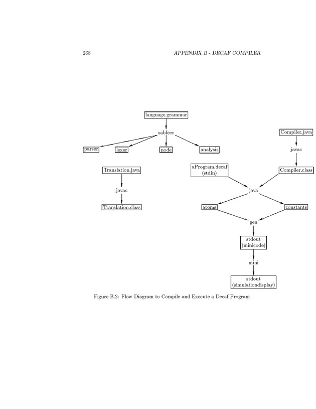 Compiler Design: Theory, Tools, and Examples - Page 268